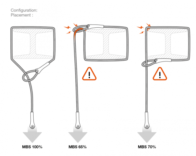 Verschillende toepassingen wire strop